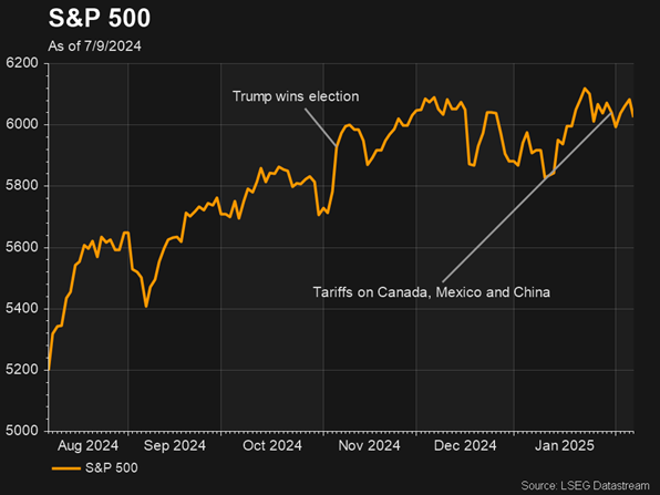 Trump announces new tariffs: But what do they mean for Australian investors 1