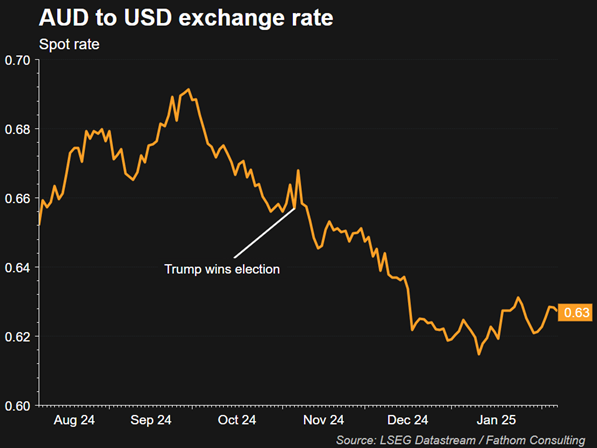 Trump announces new tariffs: But what do they mean for Australian investors 6