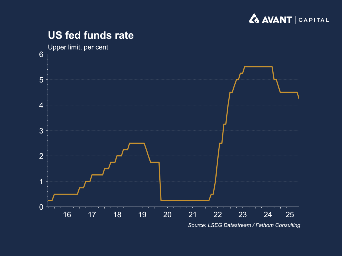 Why are US mortgage rates remaining high despite Federal Reserve rate ...