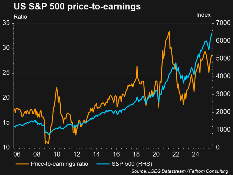 What were the highlights from the US second quarter 2025 earnings ...