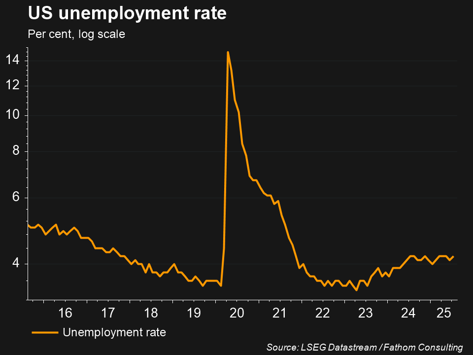What does a weak US jobs report mean for Federal Reserve rate cuts ...